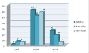 Referral Cases