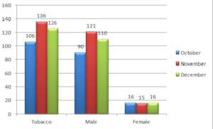 Tobacco Users