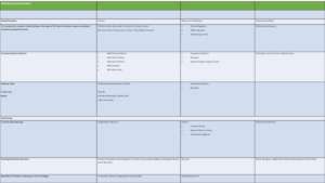 Monitoring and Evaluation Table
