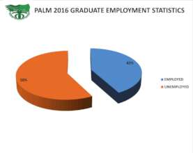 Graduate Employment statistics