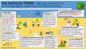 SEN technical vision for Protected Areas
