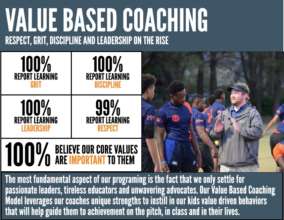 Values based coaching
