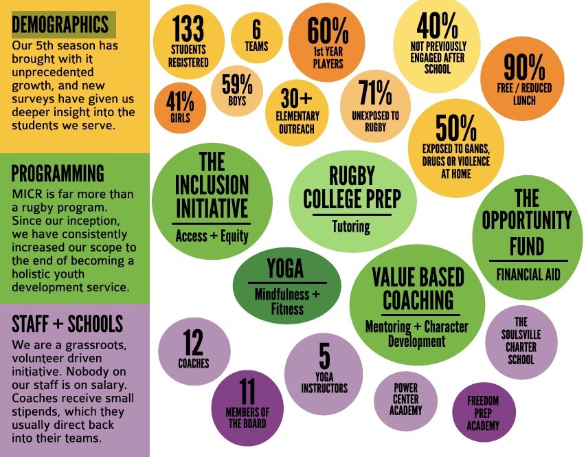 Advancing education and opportunity through Rugby