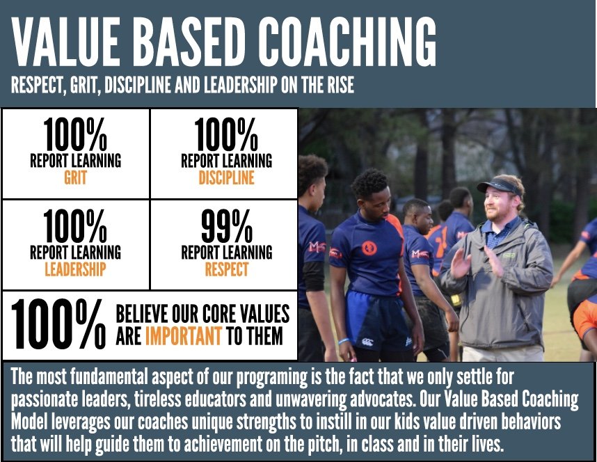 Advancing education and opportunity through Rugby