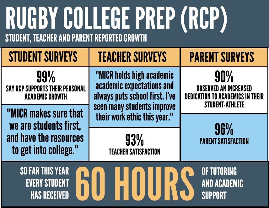 Advancing education and opportunity through Rugby