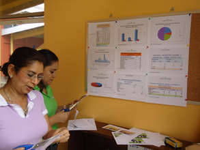 Dr. Castillo and Scarleth Baca @ Clinica Verde.