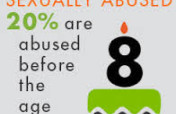 Medi-App, Detecting Child Abuse When It Occurs