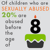 Medi-App, Detecting Child Abuse When It Occurs