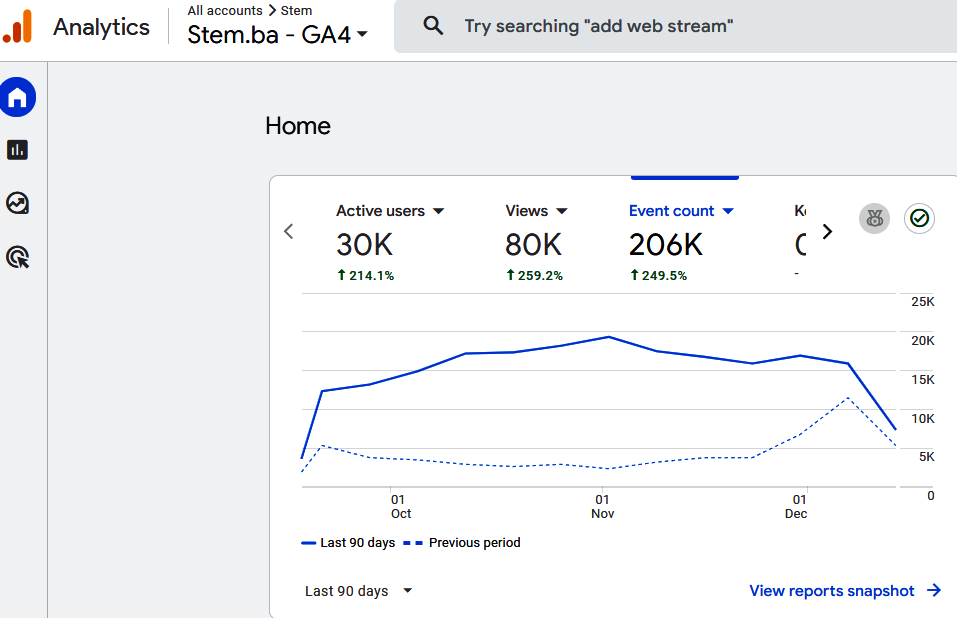 Skilled and Educated Children for Better Bosnia