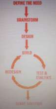 Design process