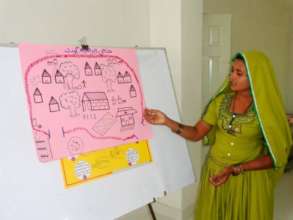 Gudi in one of the Women's Empowerment Training