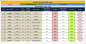 Weight and BMI monitoring