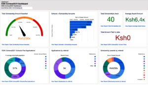 Status Dashboard Nov 24, 2021