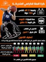 Infographic Explaining Rules & Raising Awareness