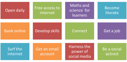Learning centre offerings.