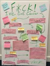Creative board for the winning team