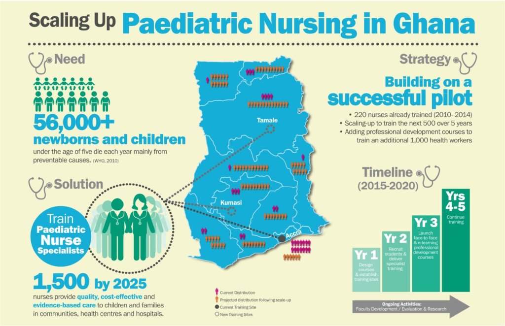 Scaling Up Pediatric Nursing in Ghana