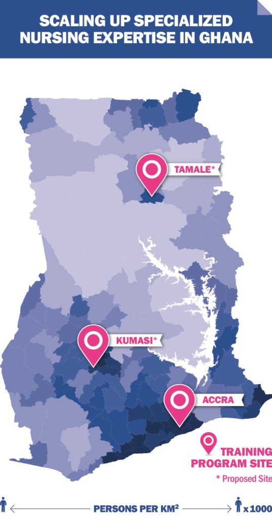 Help Train 500 Pediatric Nurses in Ghana