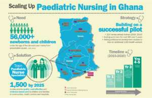 Scaling Up Pediatric Nursing in Ghana