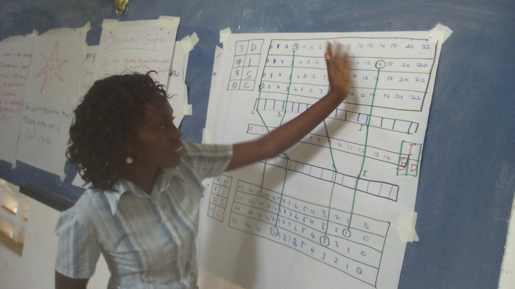 Train 160 Youth to Turn Talents into Real Business