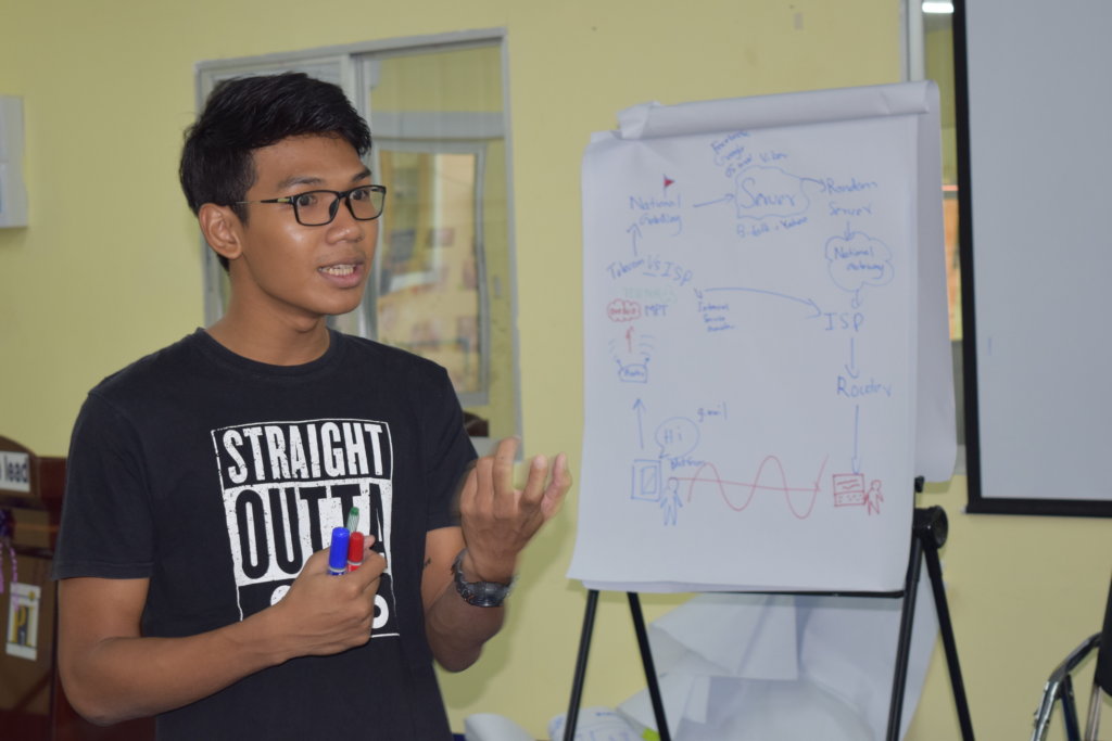 Youth-Led Peace Building in Post Conflict Myanmar