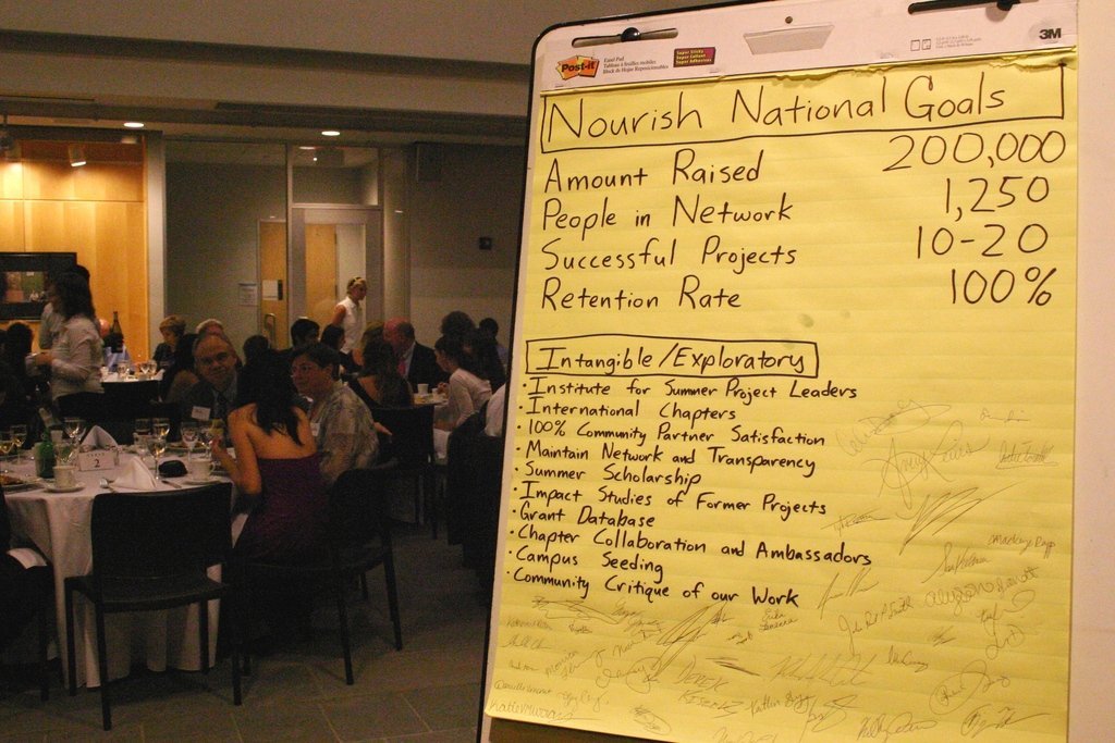 Nourish International Chapter Network GlobalGiving