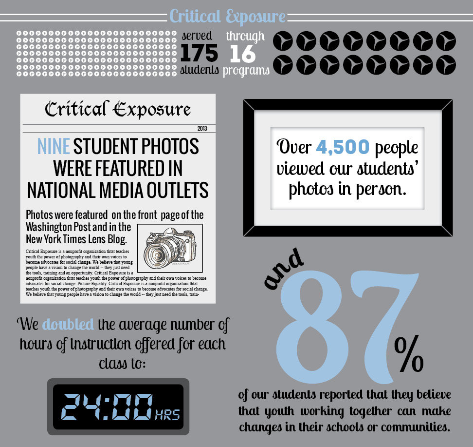 Critical Exposure Year in Review