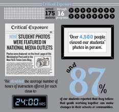 Critical Exposure Year in Review