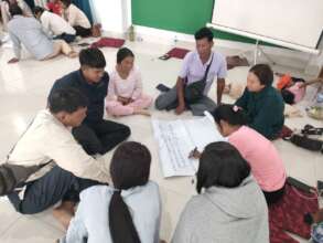 Small Group Discussion