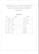 List of 2nd Batch women