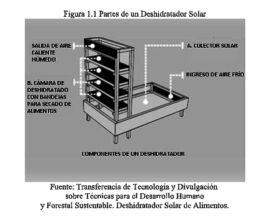 Dehydrator design in Noe's research
