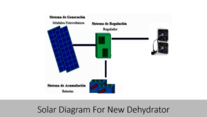 Schematic Layout Solar Dehydrator