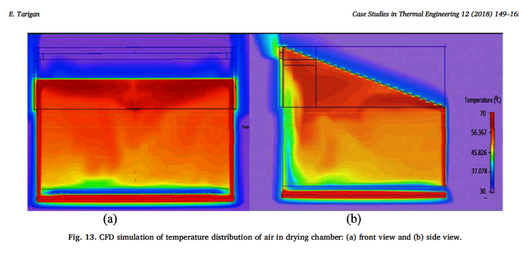 Computational Fluid Dynamic Model of Design