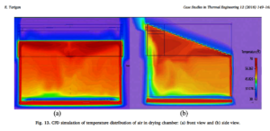 Computational Fluid Dynamic Model of Design
