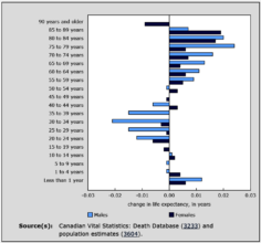 Addiction Impacts Life Expectancy of Millenials