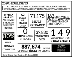 2020 Numbers Amid Pandemic