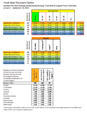 Chart of 9 month success