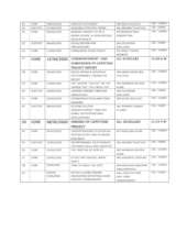 Module Treated For The Course (Concluding)