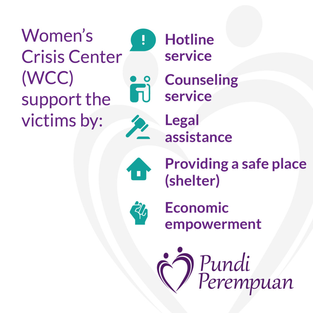 Support 6 Women's Crisis Centers in Indonesia