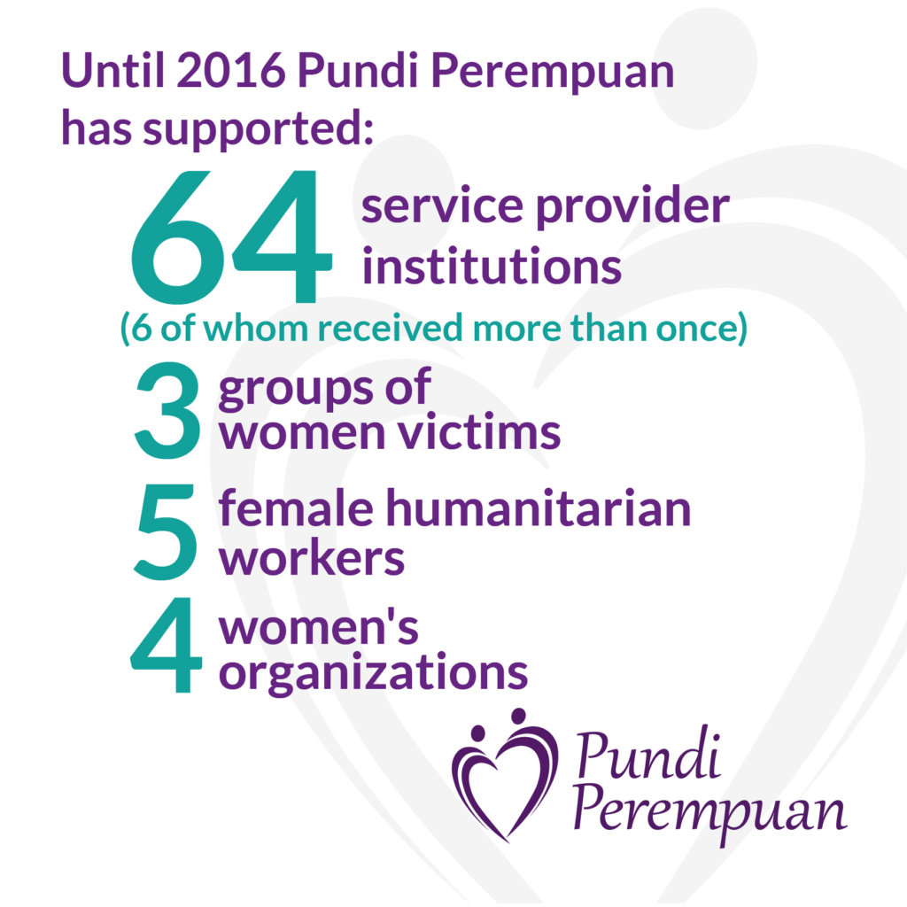 Support 6 Women's Crisis Centers in Indonesia