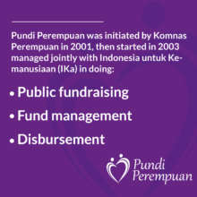 Pundi Perempuan History