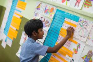 Self-assessment of progress in creativity classes