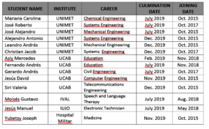 2019 Full List of Graduates