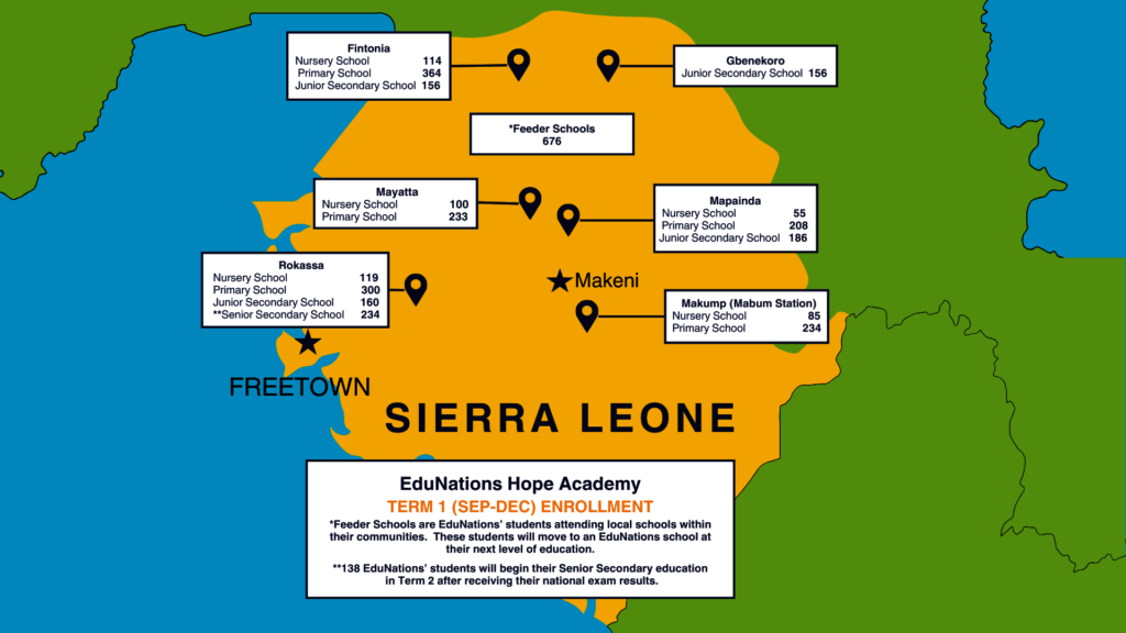 EduNations Term 1 Enrollment