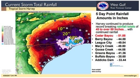 Hurricane Harvey: Help Children Weather The Storm