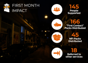 First month impact for Streetwork Pilot Project