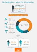 Spinal Cord Injury Day