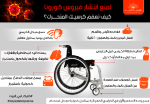 Tips on How to Keep the Wheelchair Clean