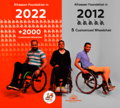 10 Years of giving
