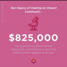 Grants & Research